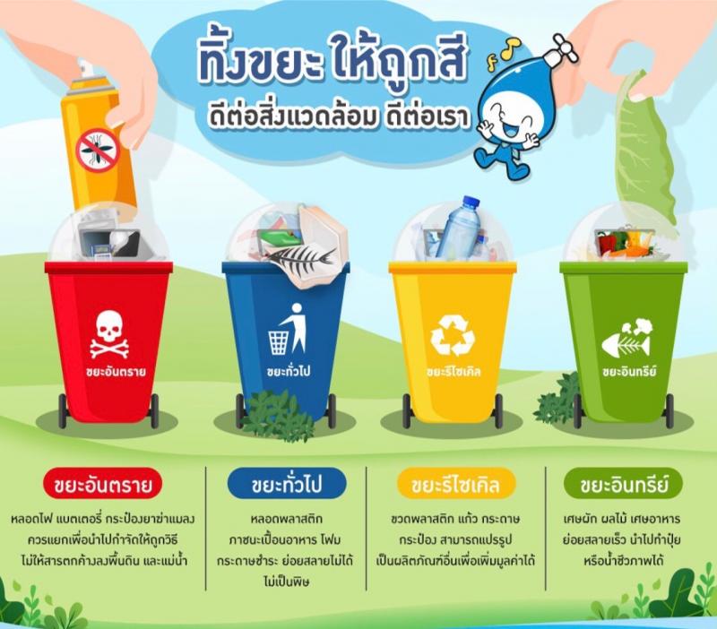 Recyclable Waste Bank 3